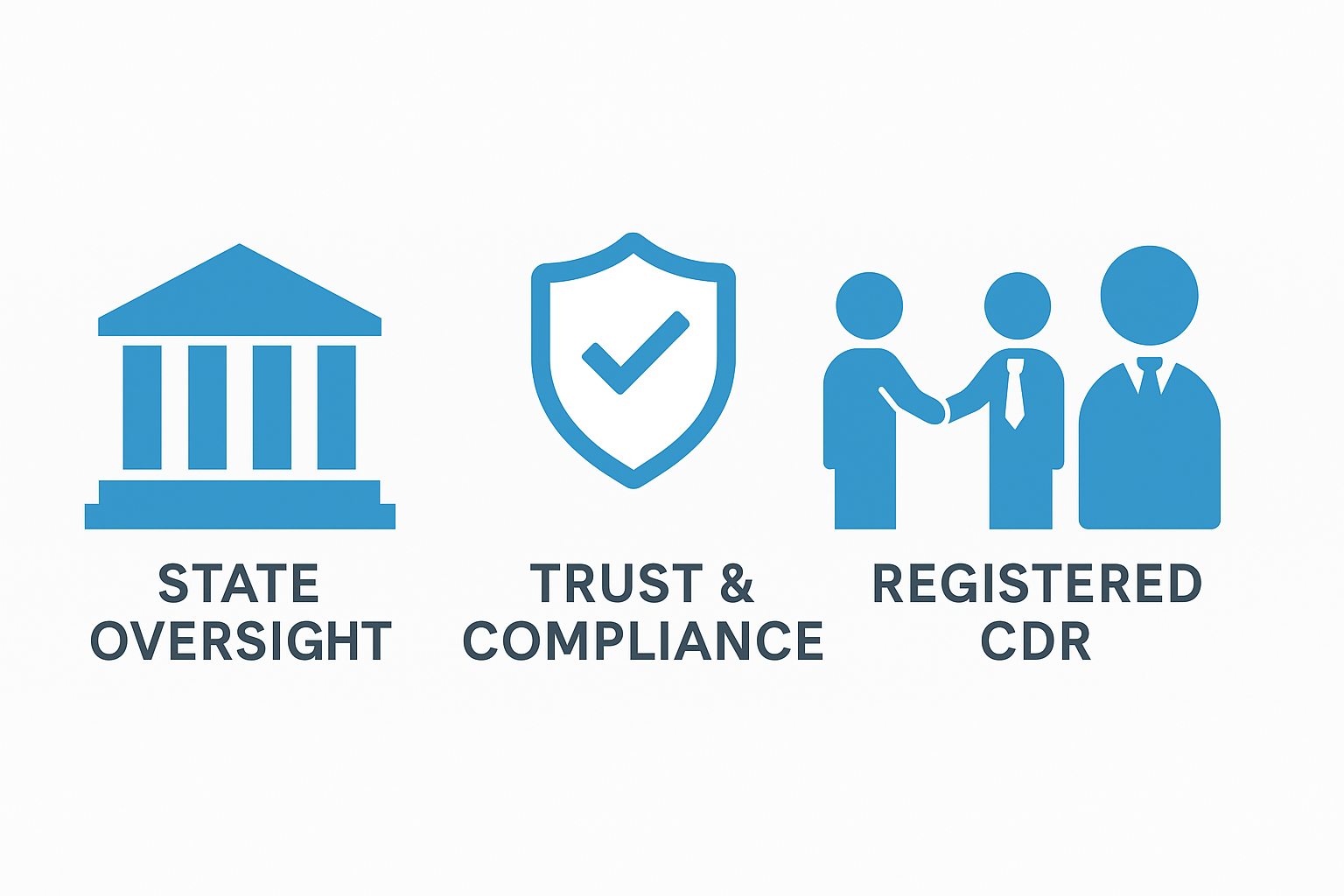 Flat illustration showing state oversight, trust and compliance, and the role of a registered CDR working with a business